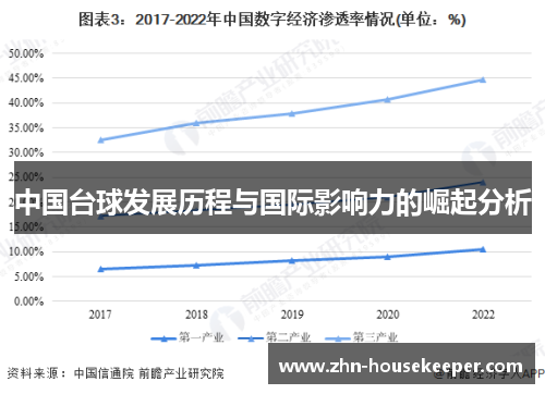 中国台球发展历程与国际影响力的崛起分析